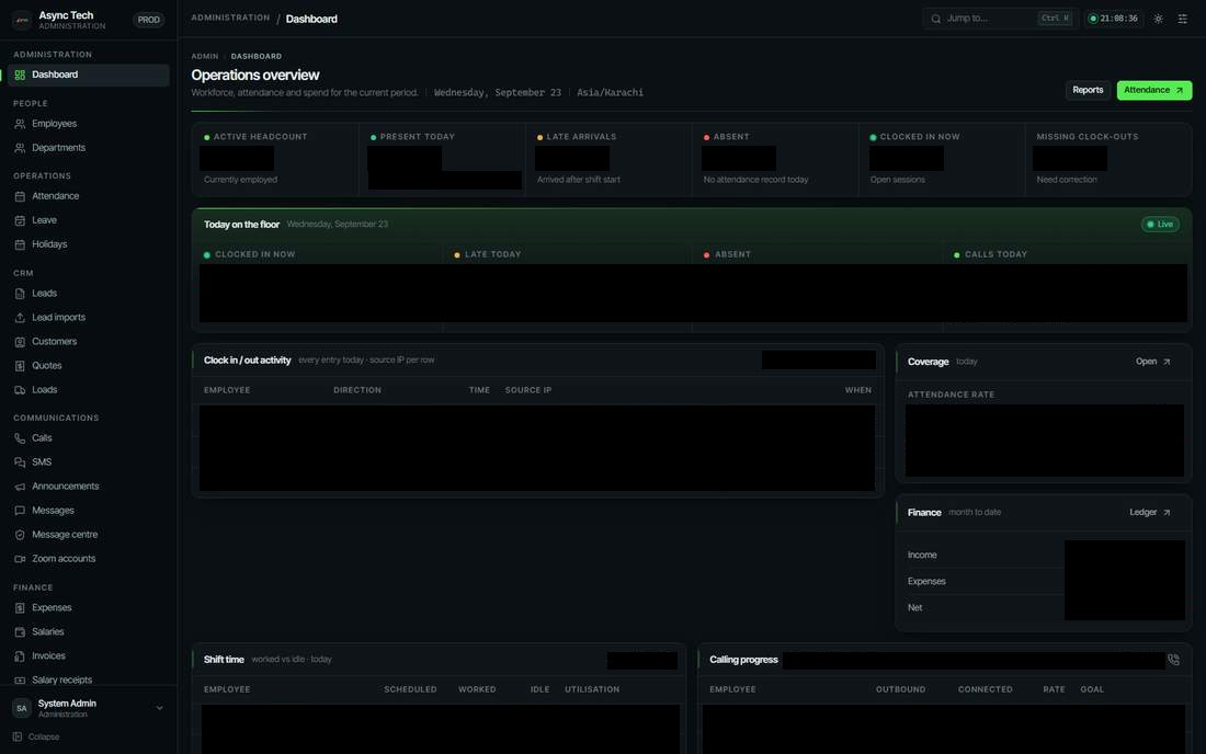 Async Management desktop dashboard with staff records, IP addresses and financial figures blacked out